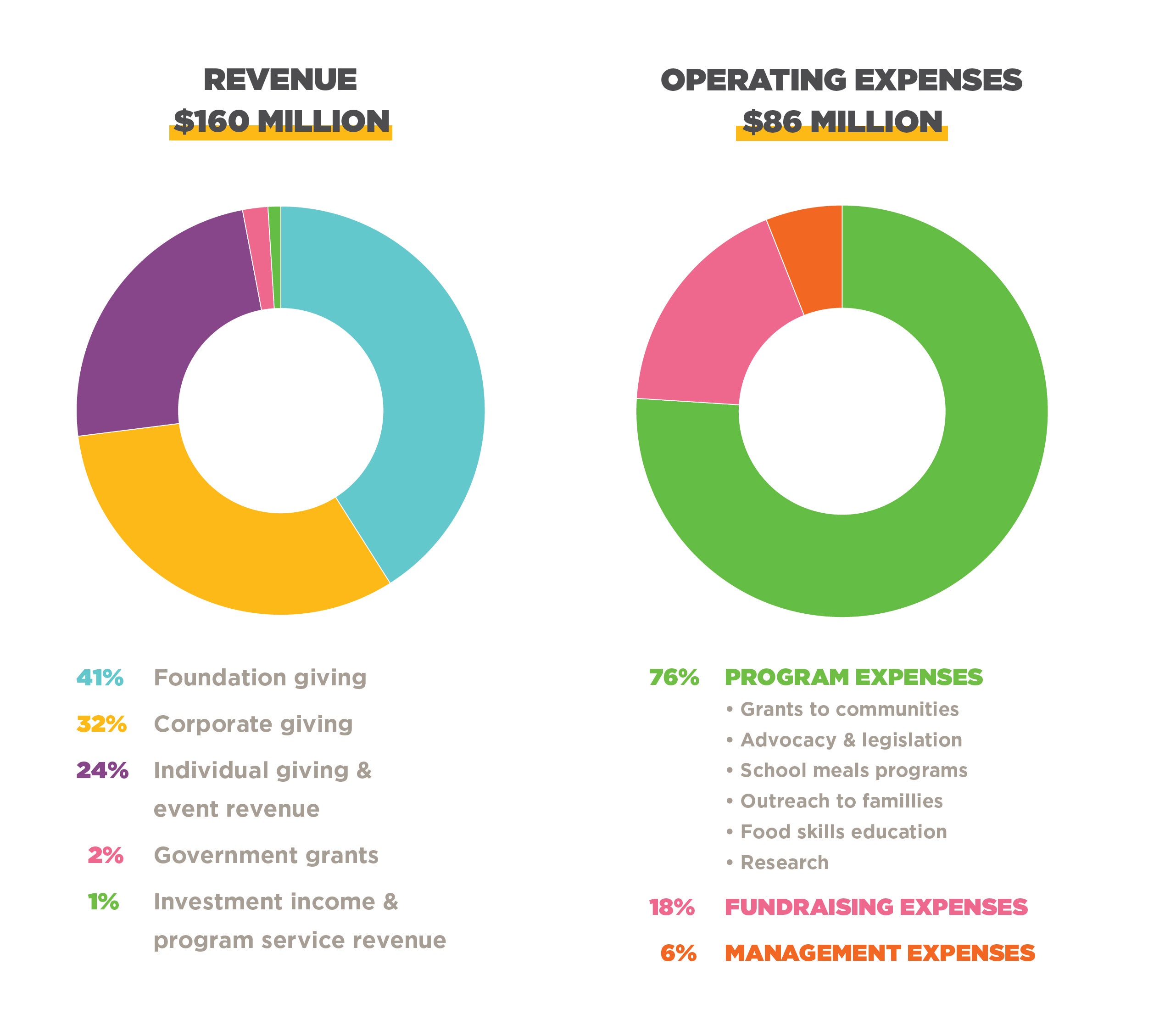 expense