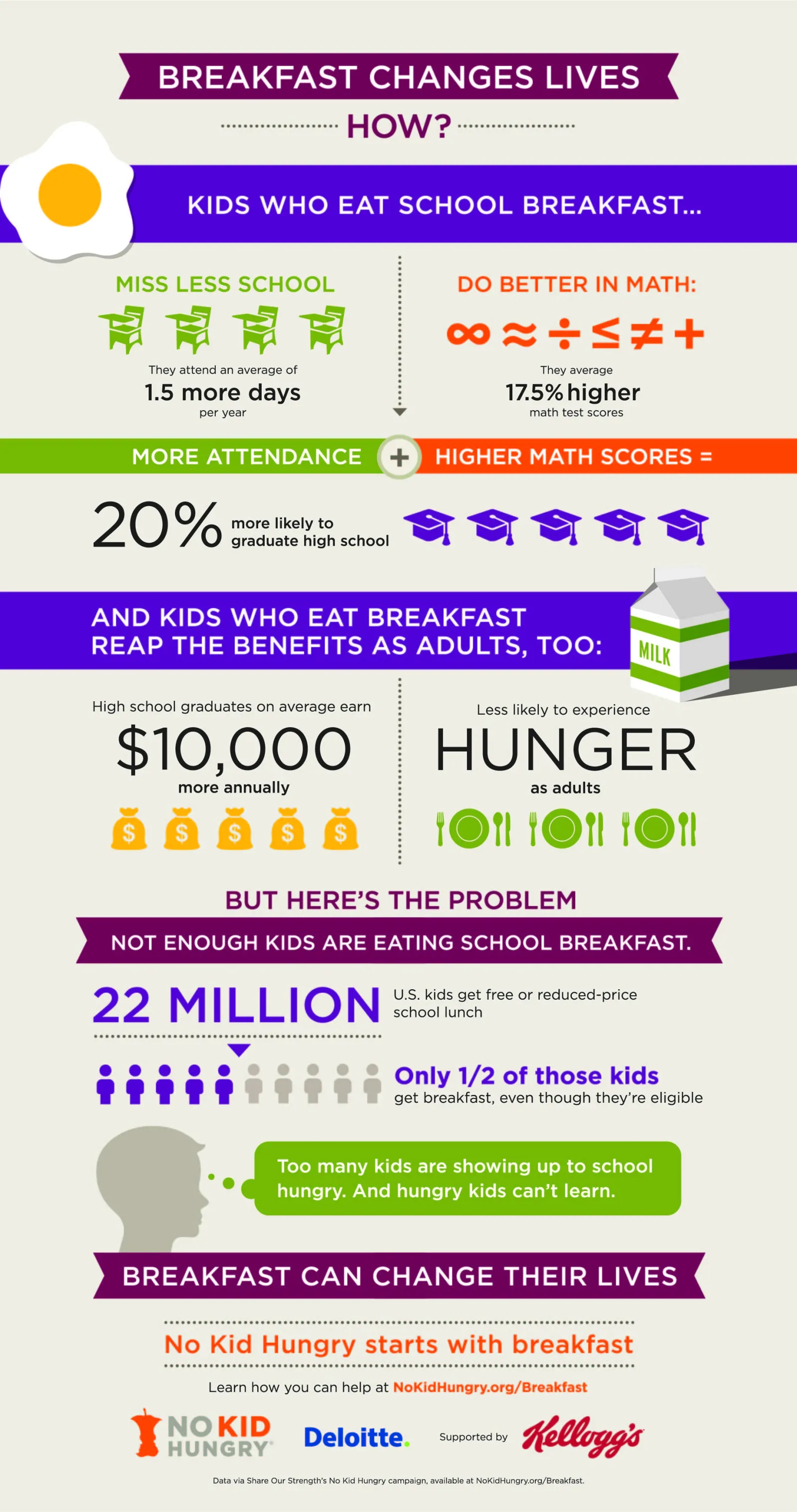Infographic-Breakfast Changes Lives