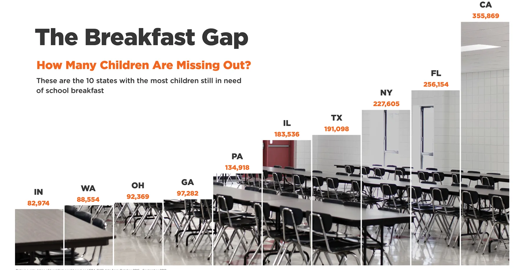 The breakfast gap